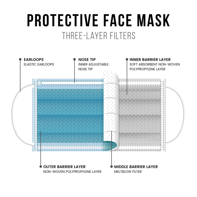 Amlife 50 Pack Face Mask Blue Made in USA Imported Fabric